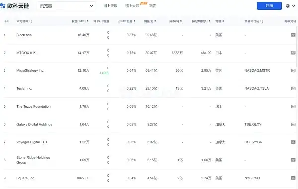 12 月 4 日午间，比特币价格大跳水，一小时暴跌近 1 万美元，发生了什么？插图2