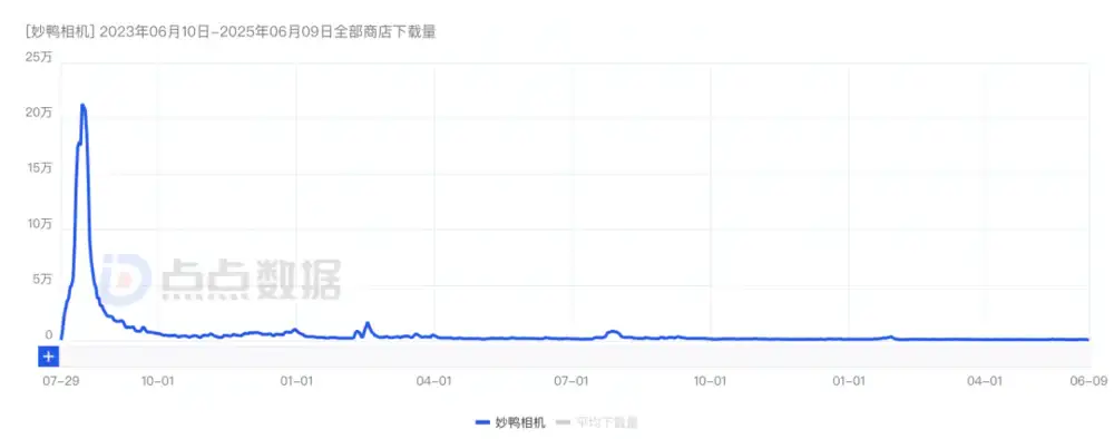始于热潮，归于沉寂：曾经爆火的AI应用都怎么样了