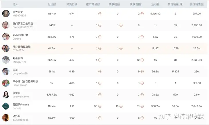品牌应该如何把握抖音电商的红利:深度拆解花西子如何通过抖音电商一年销售1亿+