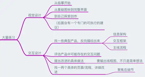 从零基础如何自学 UI 设计？6