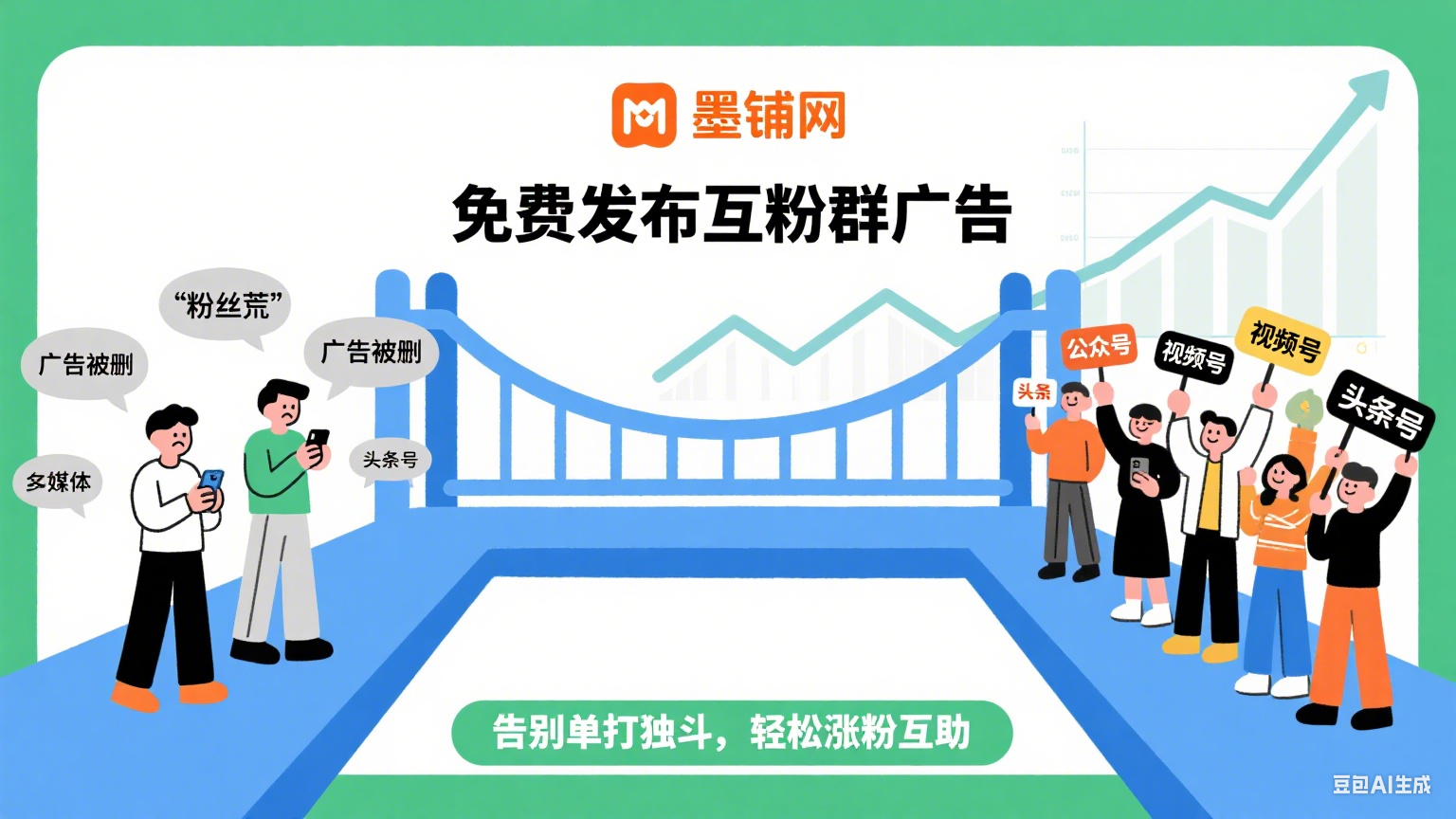 公众号视频号百家号头条号大鱼号各自媒体平台互关互粉互动互赞QQ微信群-墨铺