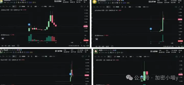 出大事了！BTC 112k难守，ETH要破4000？AVNT、ASTER、JobIess狂飙，一级嗨翻天了？教你一招逃坑捡宝！