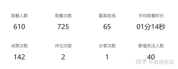 视频号7 天涨粉10W+实操手册