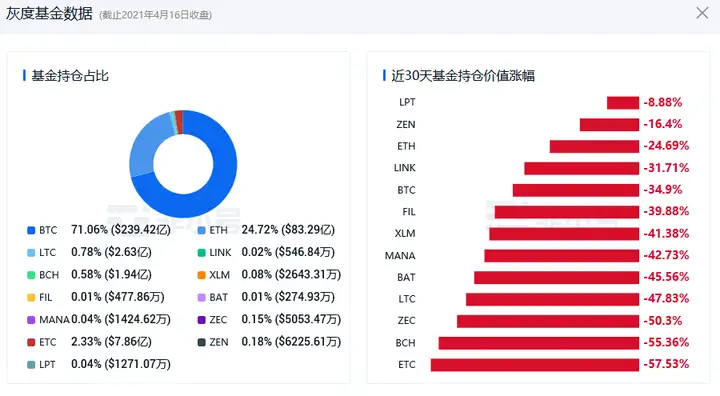 现在,狗狗币(DOGE)大火,有没有人知道下一个下一个千倍币是谁?