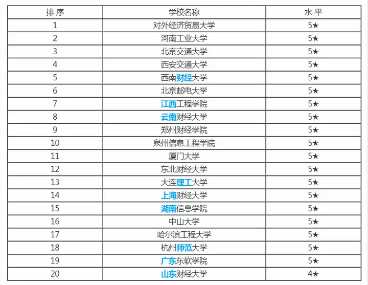 「电子商务」专业是一门什么样的专业?10 「电子商务」专业是一门什么样的专业?