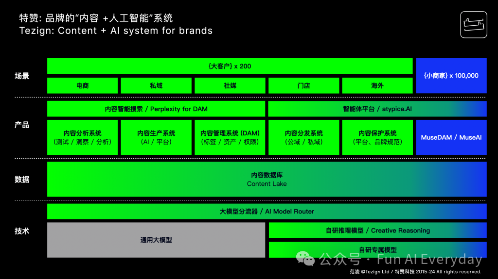 atypica.AI：国内宝藏 AI 独角兽