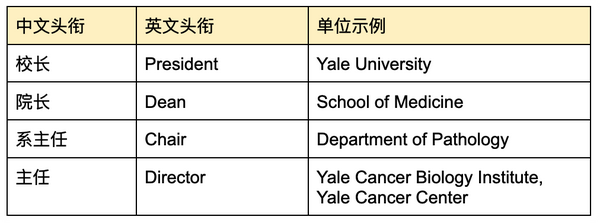 副主任用deputy directorvice director还是assistant director