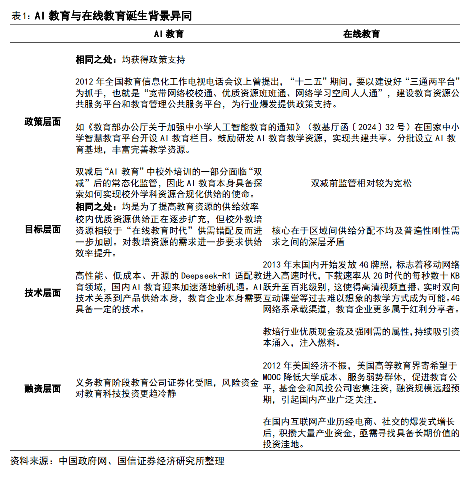 AI 教育浪潮：如何突破商业模式困局？