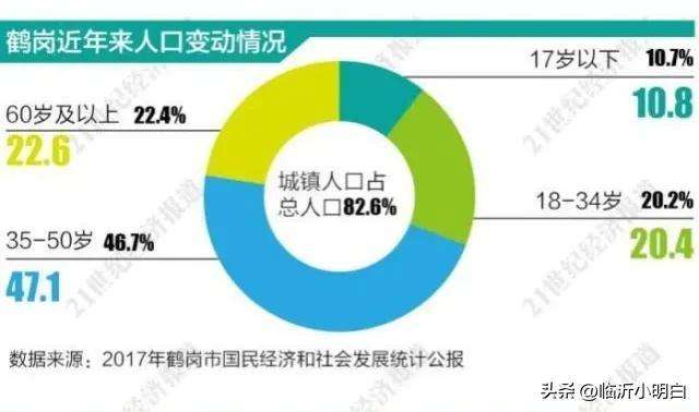 鹤岗房价为什么这么低（东北鹤岗10万买别墅）