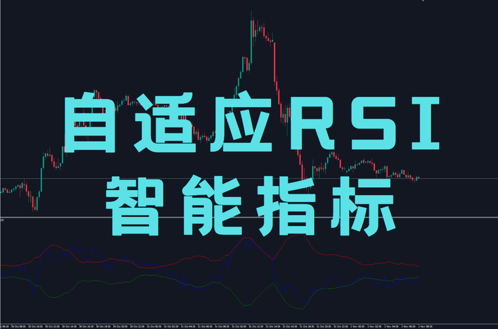 自适应RSI智能指标