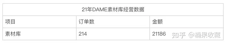 通过在小红书输出美业素材精准引流,售卖素材库+加盟+建立会员机制实现变现