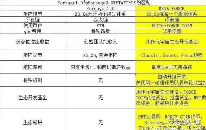 图片[12]-原力米宇宙 Meta force 静态挣米详解-315首码项目网