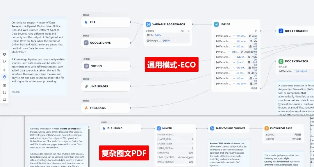 全网首发！Dify 2.0.0 图文混排上线，每个新功能都是爆款！附实战教程（建议收藏）