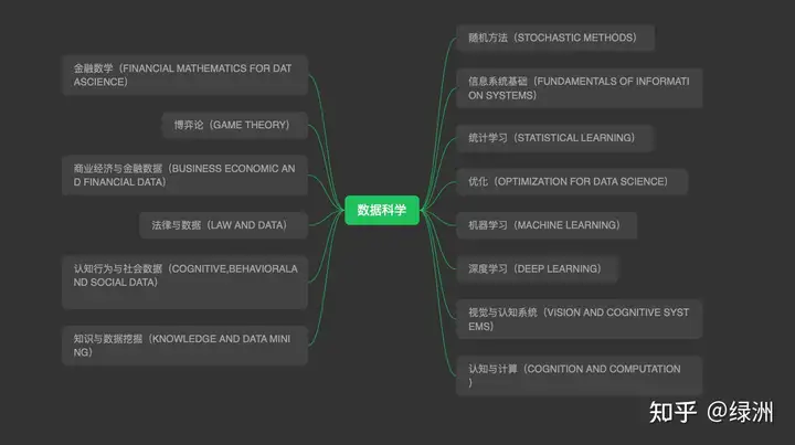 数据科学是什么专业？