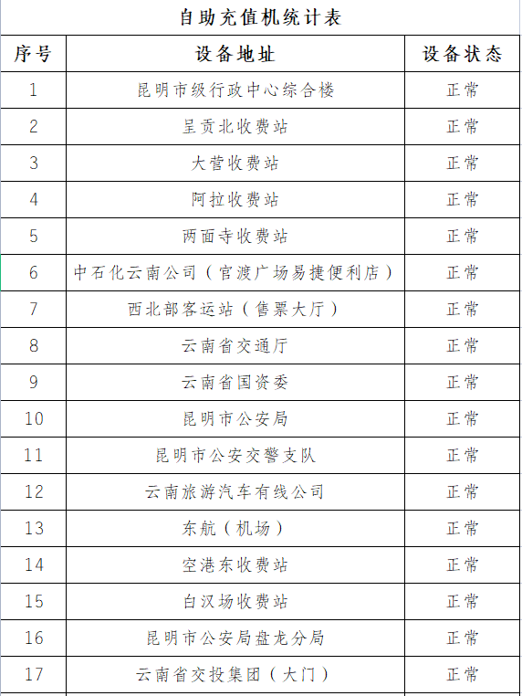 etc怎么充值（ETC怎么在手机上充值）