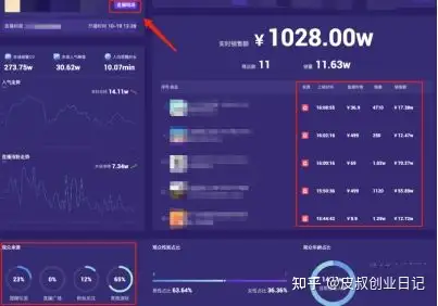 包含虚拟手机号注册抖音会限流吗知乎怎么办的词条