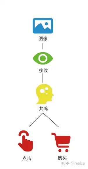 「视觉传达设计」是一门什么样的专业? 「视觉传达设计」是一门什么样的专业?