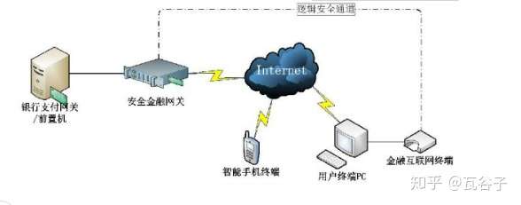 网关支付和网银支付的区别是什么？