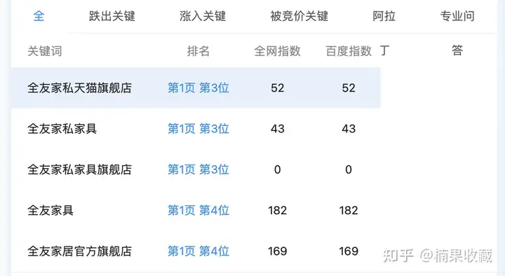 分享4个闷声赚大钱的小网站,带你认识不一样的淘宝客