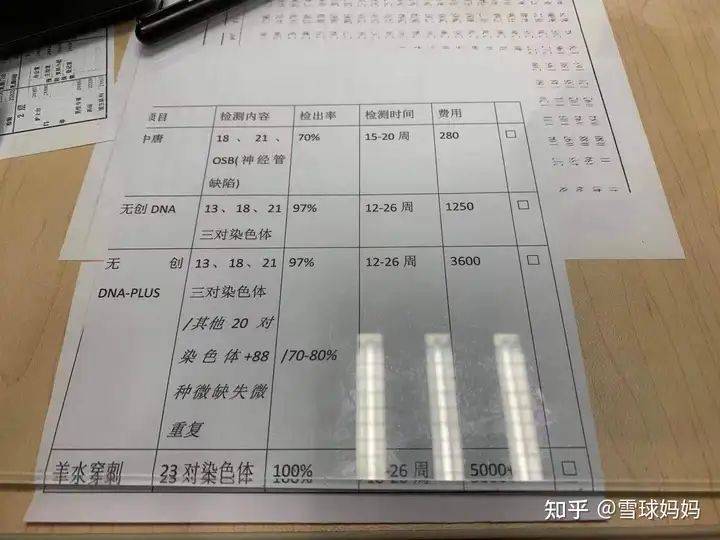 新鲜出炉（怀孕检查造假）孕检报告造假 第3张