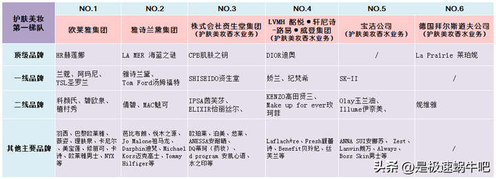 知名品牌护肤品有哪些？国内有哪些好的护肤品