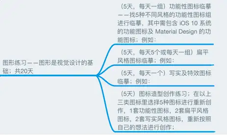 从零基础如何自学 UI 设计？10