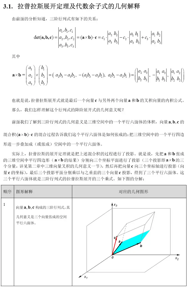 det(A+B) 和det(A)、det(B) 有什么关系吗？ - 知乎