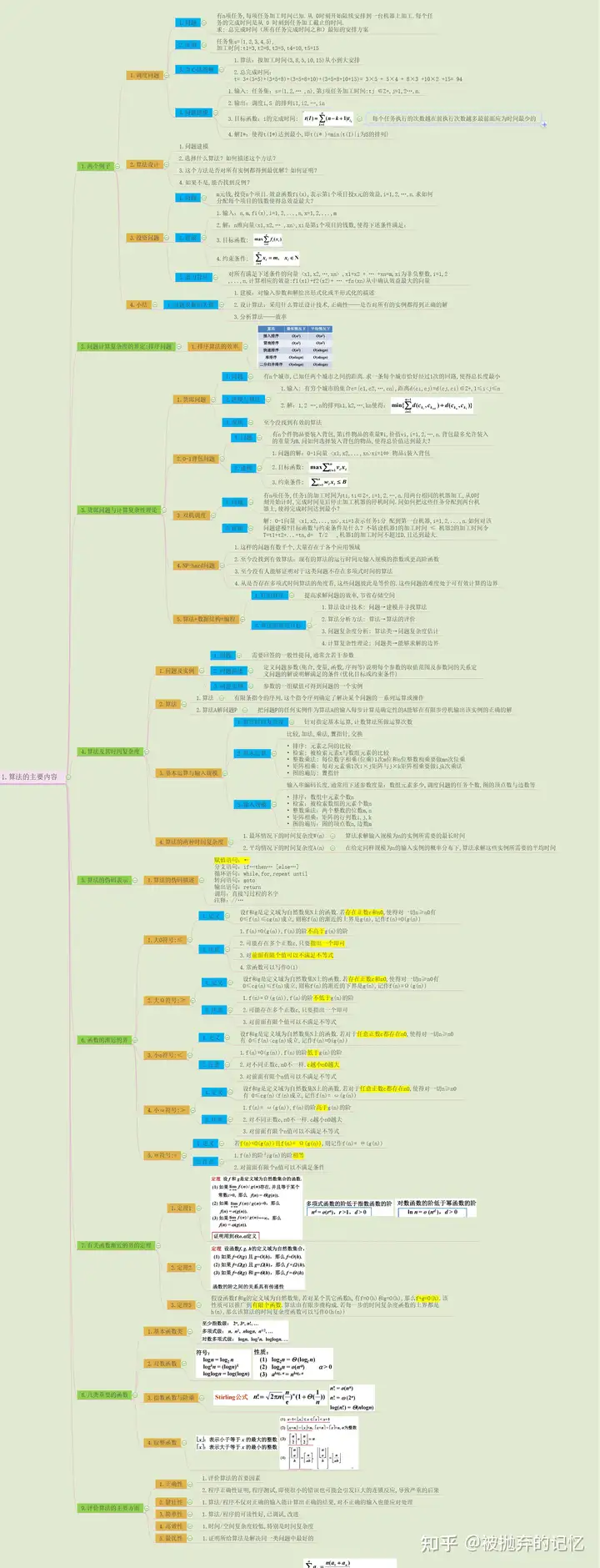 如何学习算法分析与设计?1