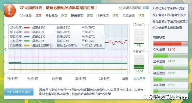 cpu温度过高怎么办（温度过高5个解决方法）