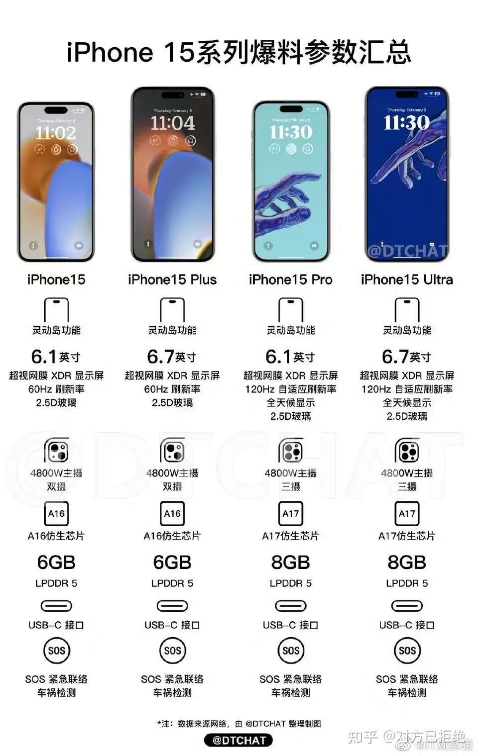 今天苹果14价格最新消息 最新苹果手机14pro多少钱详情介绍