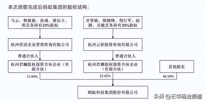 蚂蚁金服是干什么的？国家为什么阻止蚂蚁上市