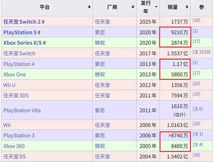 如何看待业内人士谈 PS6 主机「别指望有 RTX 5090 级别的性能」？