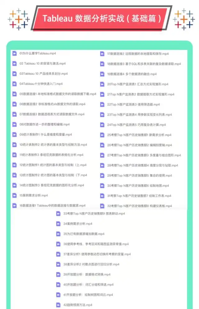 图片[4]-Tableau软件教学视频教程-Tableau数据分析视频教程 数据透视可视化入门到精通在线课程【电商热销758】-暗冰资源网