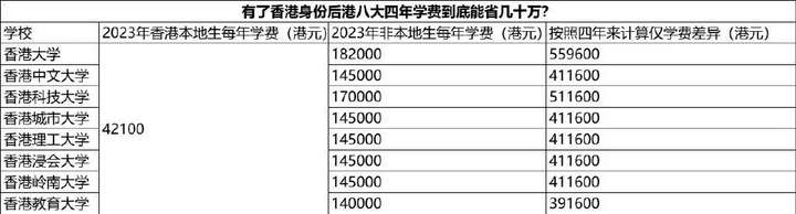 中产家庭治理香港身份，不是花钱，而是省钱！(图7)