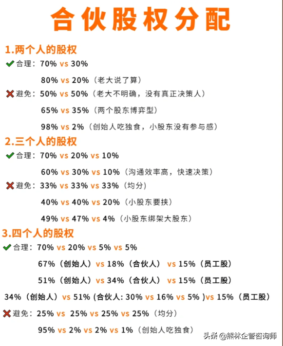 公司股权分配方案范本，合伙人股权分配方案