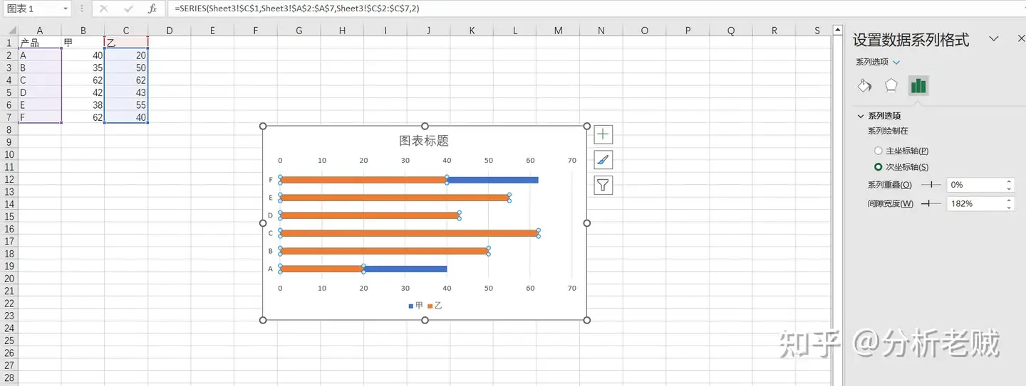 Excel对比柱状图怎么做？两个方法让你学会数据可视化——九数云BI插图3