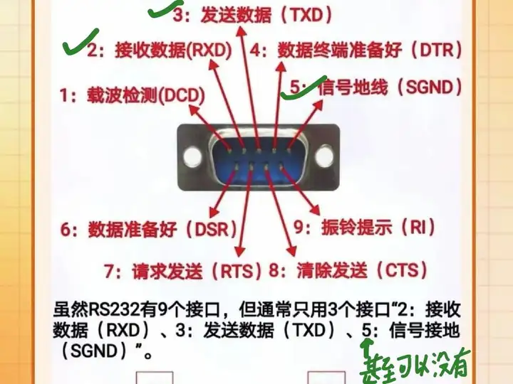 PC 上的串口有什么用,为什么串口在 PC 上消失了? - 知乎