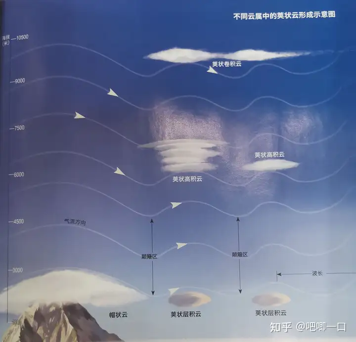 请问这是什么云?又是怎么形成的? - 知乎