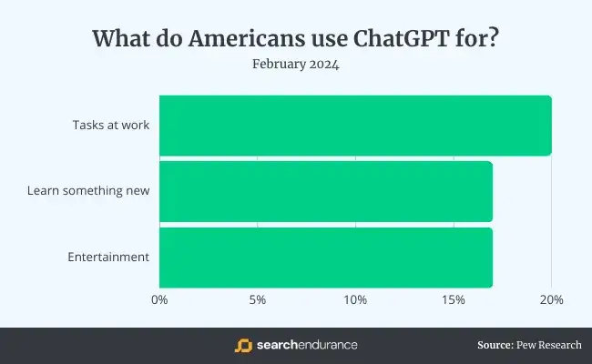 必读｜有关ChatGPT的 50 个统计数据