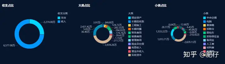 财务报表怎么看？4个维度带你轻松搞定！——九数云插图1