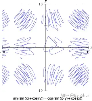 奇怪的函数图像图片