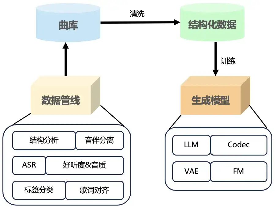 人人皆可创作音乐！腾讯AI Lab开源音乐生成大模型SongGeneration