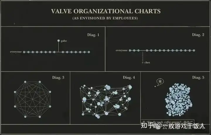 《博德之门》发行总监称「没有G胖的世界很可怕」?