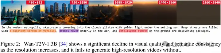 1080p飞升4k，浙大开源原生超高清视频生成方案，突破AI视频生成清晰度上限