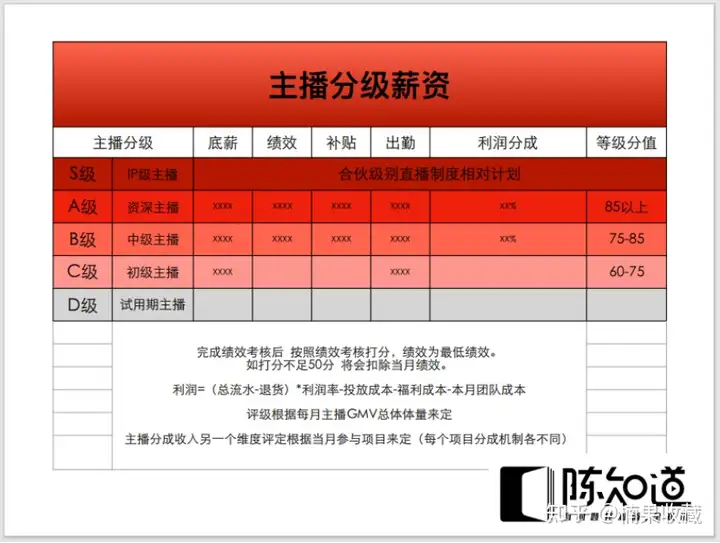 新手团队直播怎么从0-1,快速突破冷启动