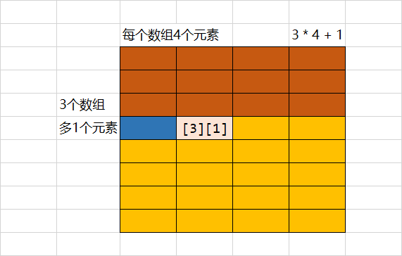 二位数组坐标转一维数组坐标