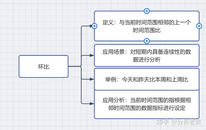 常用的数据分析方法有哪些?方法合集分享——九数云插图5 常用的数据分析方法有哪些?方法合集分享——九数云插图5