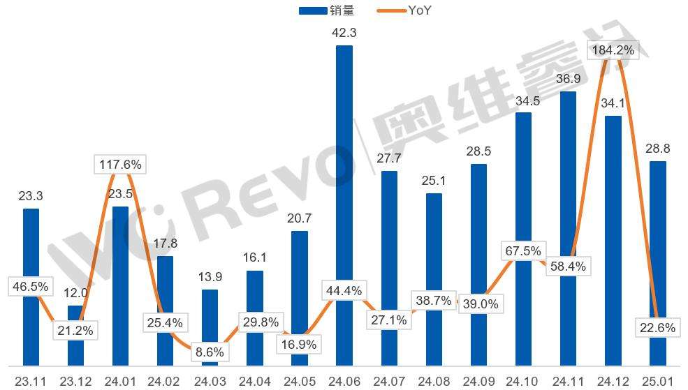 学习机拼AI，谁是赢家？