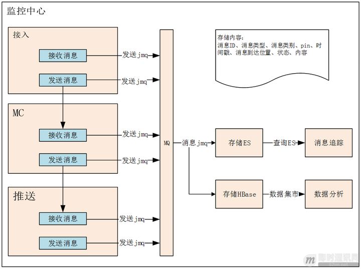 京东和京麦有什么区别？京麦开店成功了接下来做什么