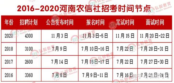 2021河南农信社还招聘么？